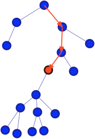 centroid finding algorithm