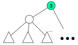 Special Node creation