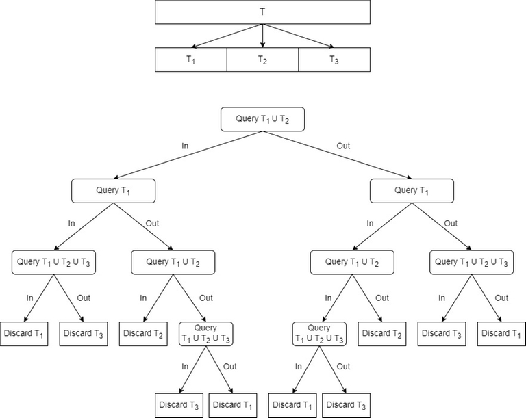 Decison-Tree