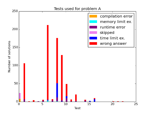 Here should be graph.