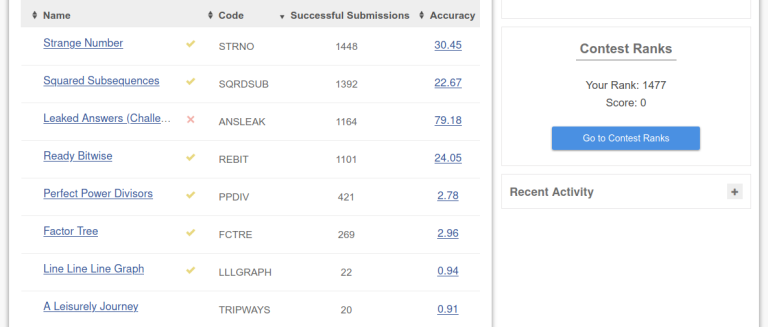 APRIL20A scores