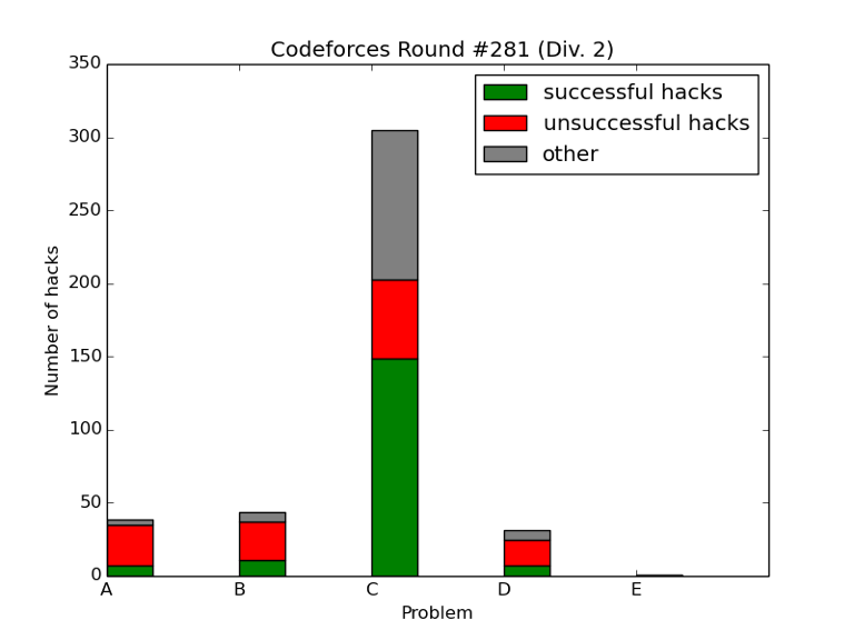 Here should be graph.