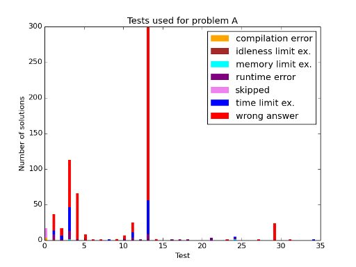 Here should be graph.