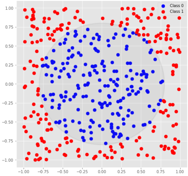 D3 training data