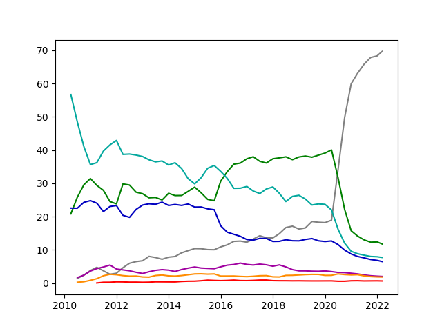 Relative users count