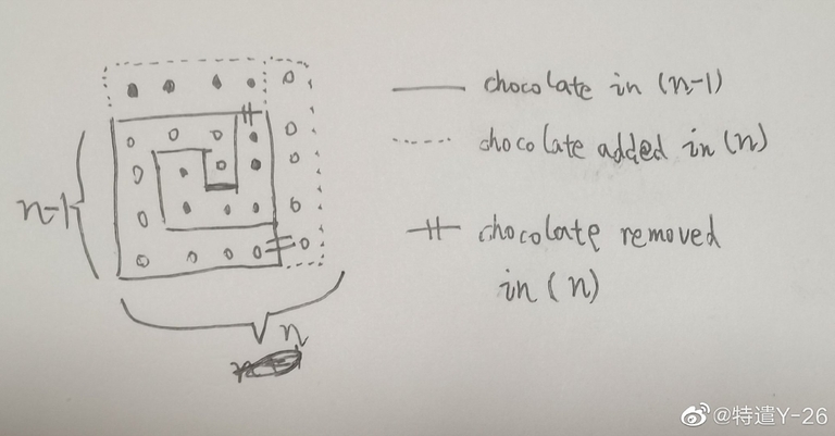 graph explanation 