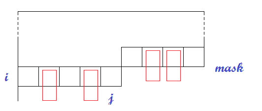 tiling dp state