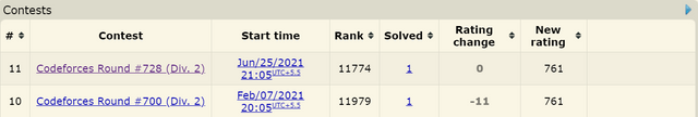 Image showing 0 rating change