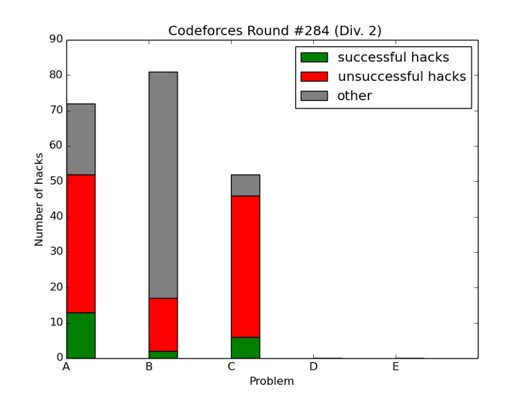 Here should be graph.