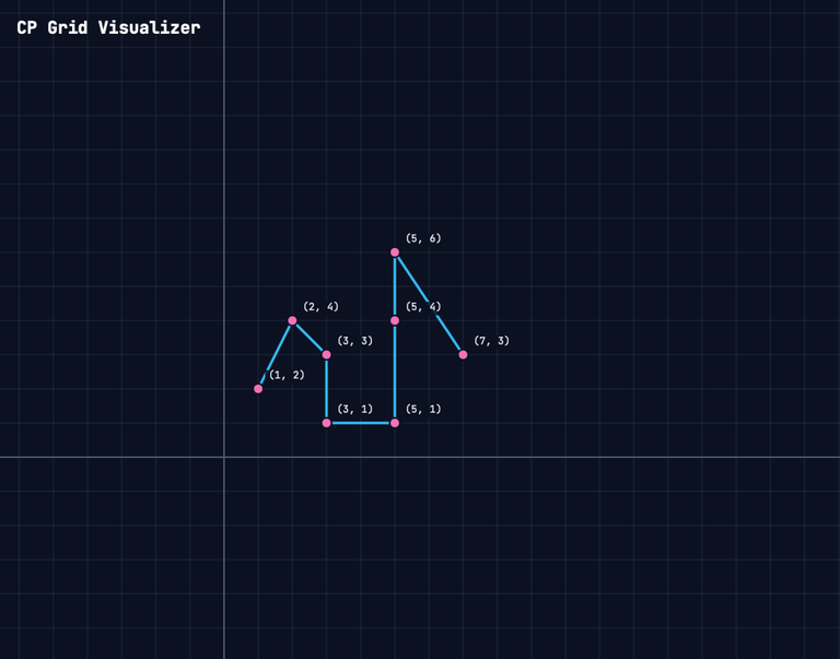 My Visualizer UI