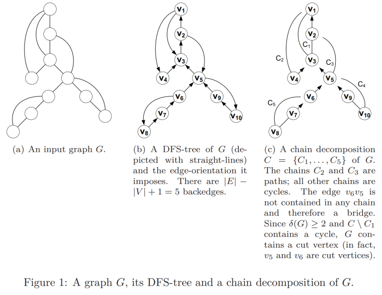 Example illustration