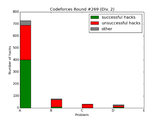 Here should be graph.