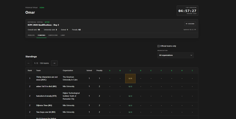 VoidHub Virtual Contest standings