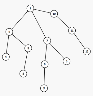 tree example