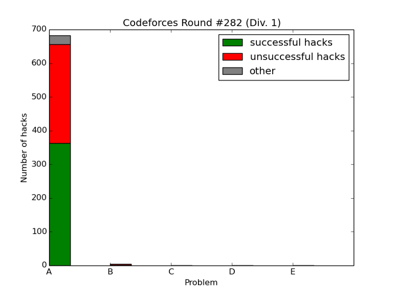 Here should be graph.